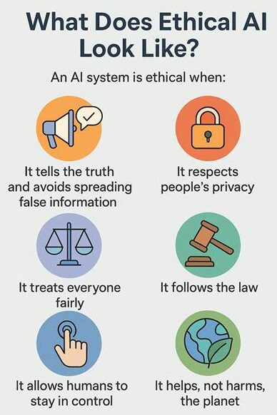 What is ethical AI
