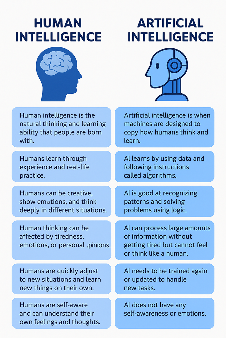 Artificial Intelligence vs Human Intelligence
