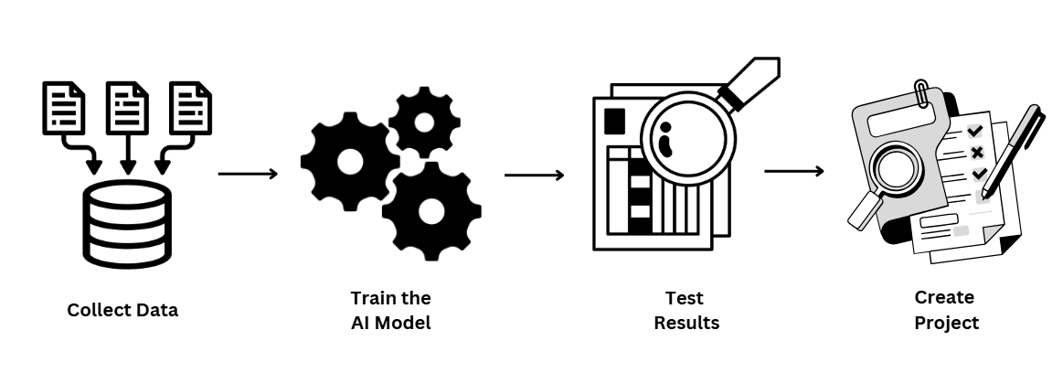 Deep Learning Tools - Gobble AI