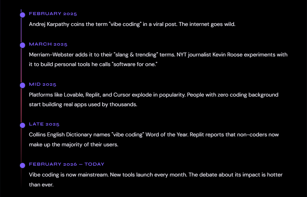 History of Vibe Coding